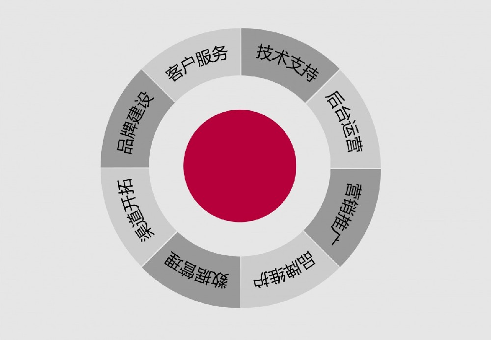 南京提升關(guān)鍵詞排名優(yōu)化，這些事項(xiàng)要知曉！